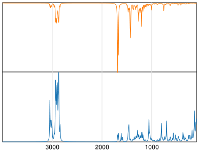 Calculated IR and Raman Spectra of Praziquantel