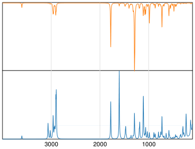 Calculated IR and Raman Spectra of Probenecid