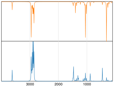 Calculated IR and Raman Spectra of Propanol