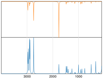 Calculated IR and Raman Spectra of Propionaldehyde