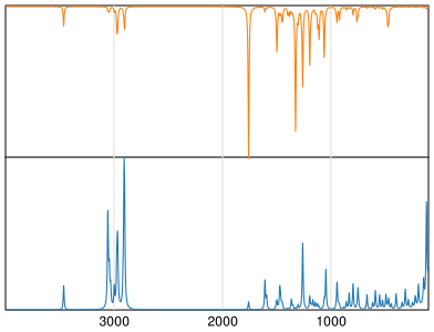 Calculated IR and Raman Spectra of Propoxur