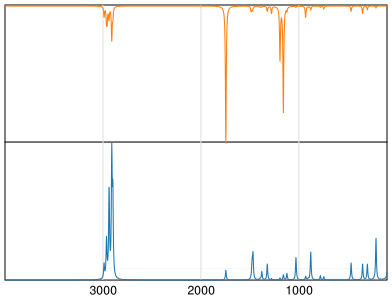 Calculated IR and Raman Spectra of Propyl formate