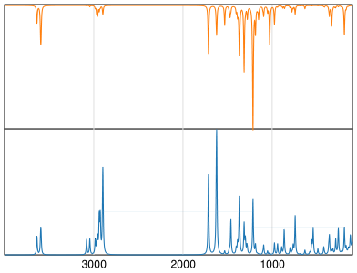 Calculated IR and Raman Spectra of Propyl gallate