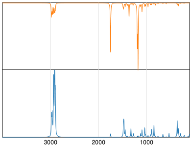 Calculated IR and Raman Spectra of Propyl propionate