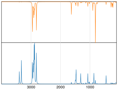 Calculated IR and Raman Spectra of Propylamine