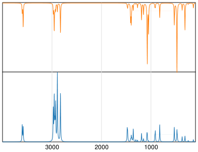 Calculated IR and Raman Spectra of Propylene glycol