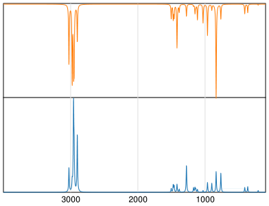 Calculated IR and Raman Spectra of Propylene oxide