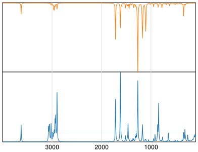 Calculated IR and Raman Spectra of Propylparaben