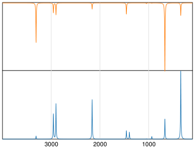 Calculated IR and Raman Spectra of Propyne