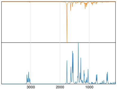 Calculated IR and Raman Spectra of Psoralen