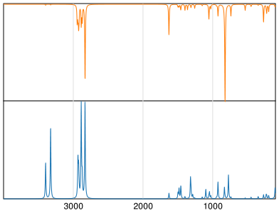 Calculated IR and Raman Spectra of Putrescine