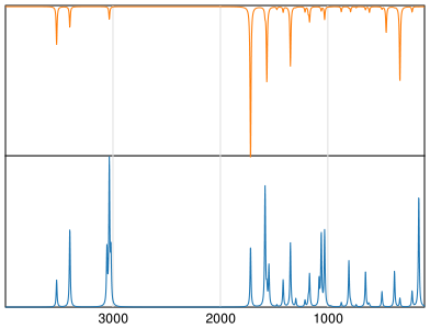 Calculated IR and Raman Spectra of Pyrazinamide