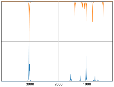 Calculated IR and Raman Spectra of Pyrazine