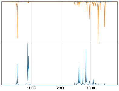 Calculated IR and Raman Spectra of Pyrazole