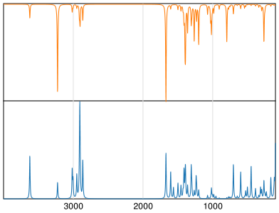 Calculated IR and Raman Spectra of Pyridoxal