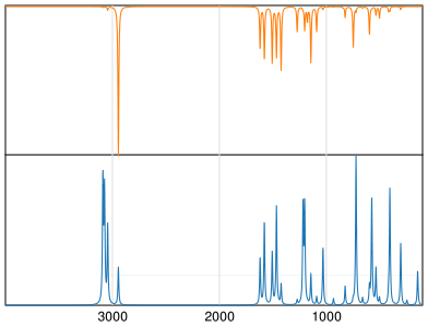 Calculated IR and Raman Spectra of Pyrithione
