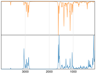 Calculated IR and Raman Spectra of Quetiapine