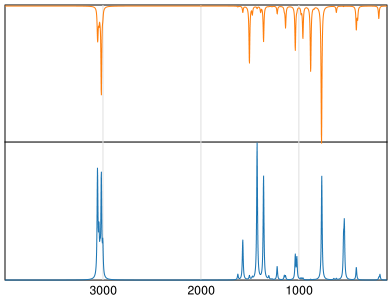 Calculated IR and Raman Spectra of Quinoxaline