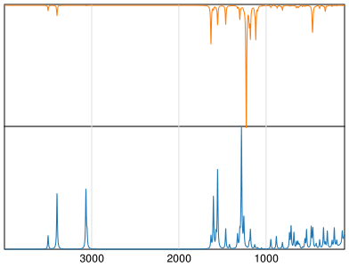 Calculated IR and Raman Spectra of Riluzole