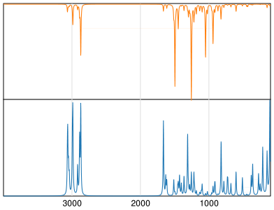 Calculated IR and Raman Spectra of Safrole