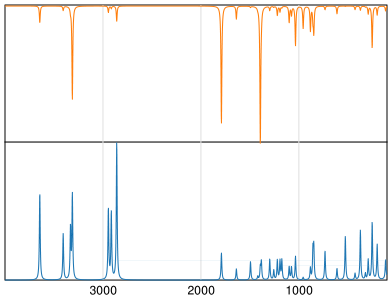 Calculated IR and Raman Spectra of Serine