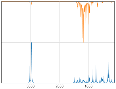 Calculated IR and Raman Spectra of Sevoflurane