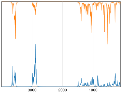 Calculated IR and Raman Spectra of Sorbitol