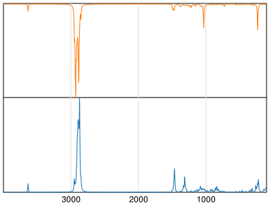 Calculated IR and Raman Spectra of Stearyl alcohol