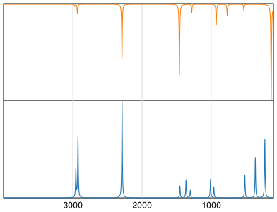 Calculated IR and Raman Spectra of Succinonitrile