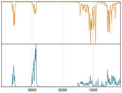 Calculated IR and Raman Spectra of Sucrose