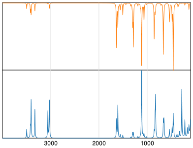 Calculated IR and Raman Spectra of Sulfanilamide