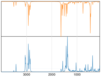 Calculated IR and Raman Spectra of Tacrine