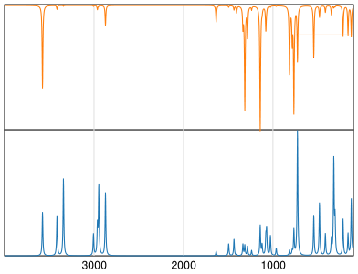 Calculated IR and Raman Spectra of Taurine