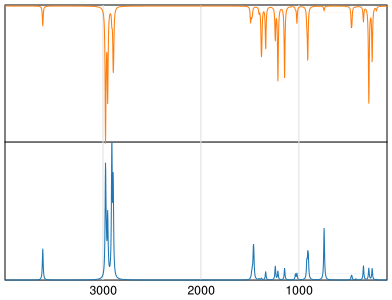 Calculated IR and Raman Spectra of Tert-Butanol