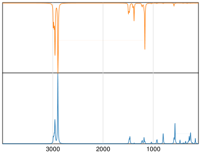 Calculated IR and Raman Spectra of Tert-Butyl sulfide