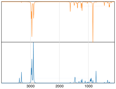 Calculated IR and Raman Spectra of Tert-Butylamine