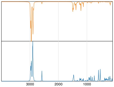 Calculated IR and Raman Spectra of Tert-Octyl mercaptan