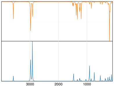 Calculated IR and Raman Spectra of Tert-butyl hydroperoxide