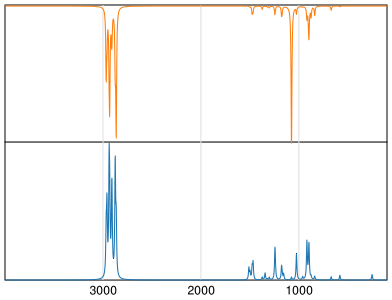 Calculated IR and Raman Spectra of Tetrahydrofuran