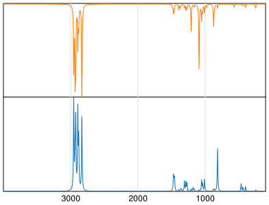 Calculated IR and Raman Spectra of Tetrahydropyran