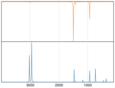 Calculated IR and Raman Spectra of Tetramethylammonium