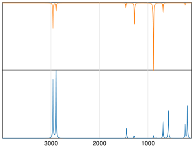 Calculated IR and Raman Spectra of Tetramethylsilane