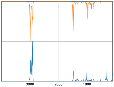Calculated IR and Raman Spectra of Tetrapropylammonium