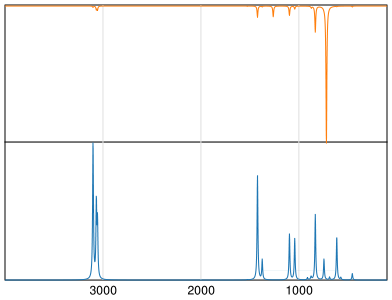 Calculated IR and Raman Spectra of Thiophene