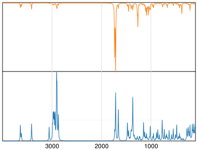 Calculated IR and Raman Spectra of Thymidine