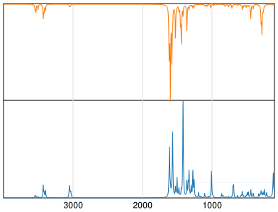 Calculated IR and Raman Spectra of Triamterene