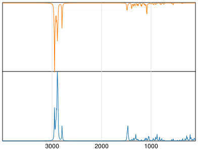 Calculated IR and Raman Spectra of Tributylamine