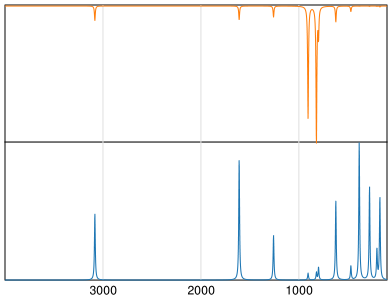 Calculated IR and Raman Spectra of Trichloroethylene