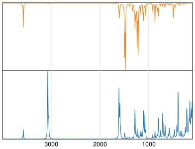 Calculated IR and Raman Spectra of Triclosan