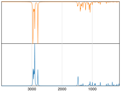 Calculated IR and Raman Spectra of Triethylamine